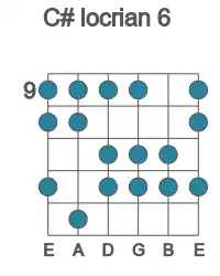 Guitar scale for C# locrian 6 in position 9